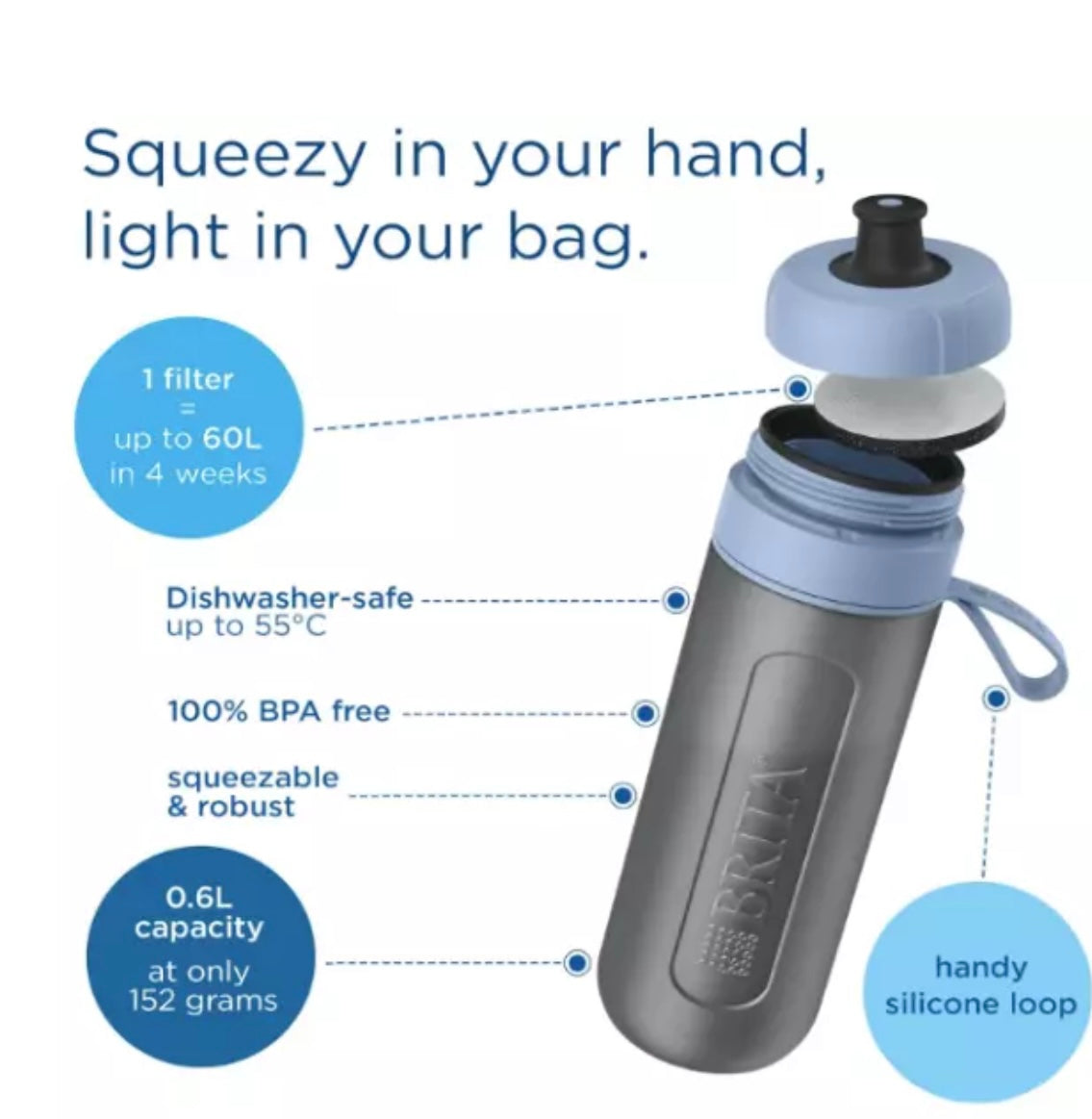 BRITA Water Filter Bottle Model Active