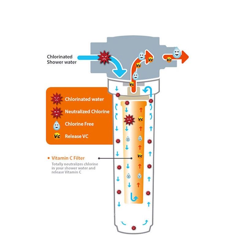 Osmio Vita-fresh Handheld Vitamin C Shower Filter